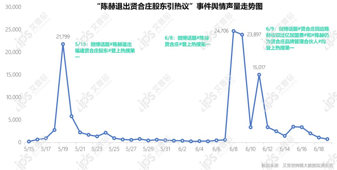 艾普思咨询：2022中国餐饮行业舆情年度报告（附*载下**）