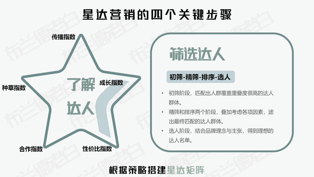 品牌如何玩转跨界营销,明星的品牌如何营销