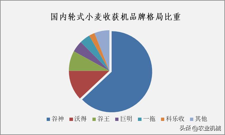 小麦机械化怎么收获,庆阳小麦机械化收获现状