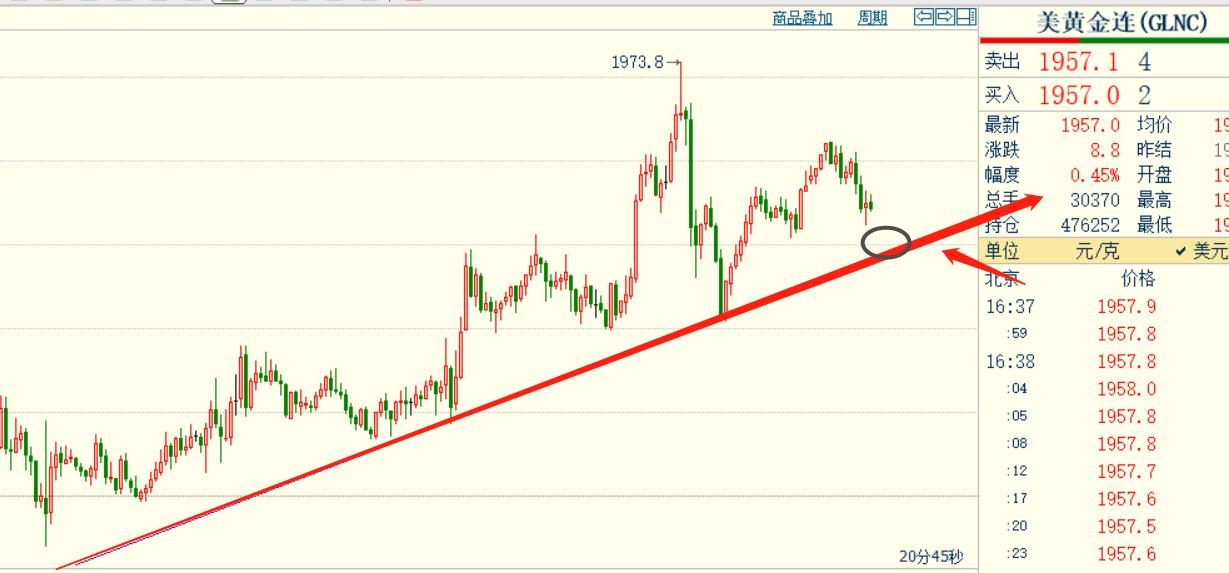 黄金日内短线交易策略,黄金短线交易策略