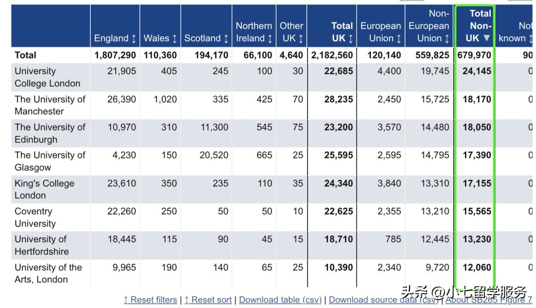被中国最认可的英国大学,最值得留学的英国大学