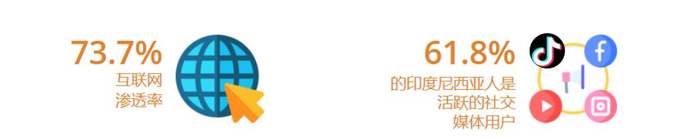 做印尼的跨境生意，该如何利用TikTok引流和选品