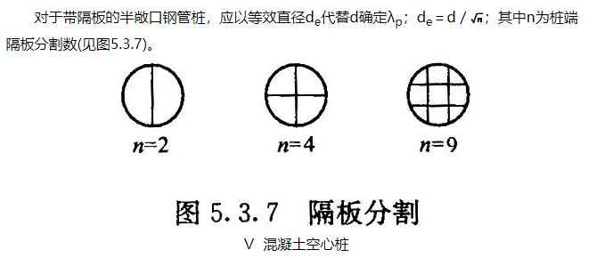 《建筑桩基技术规范》JGJ94-2008(1-5)