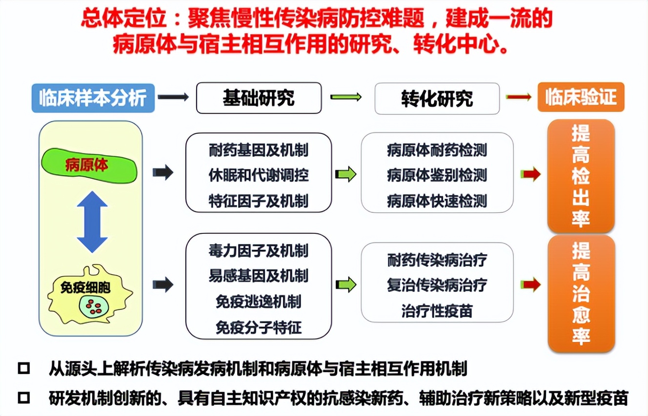 同济土木与专科土木有区别吗,误解太深
