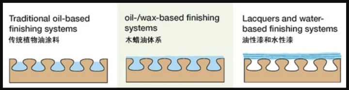 买实木家具如何不被坑,买实木家具怎么才能不被坑