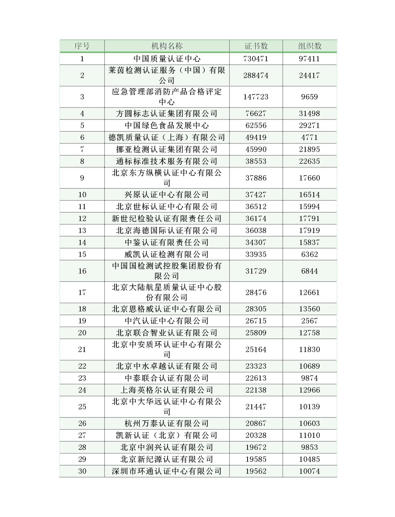 中国认证机构排名,国内权威第三方检测机构排名