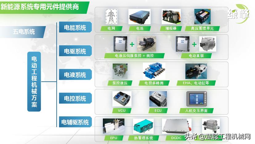 突破电动车关键技术,突破技术瓶颈引领行业未来