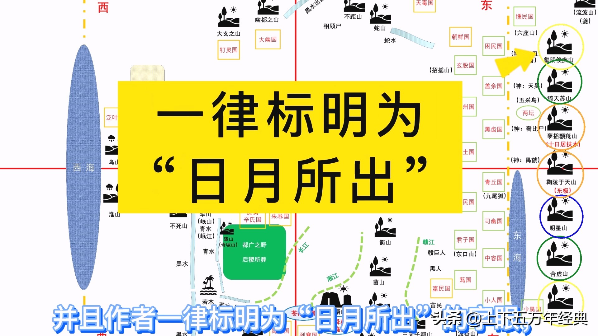 山海经大荒经主要记载,山海经山经大荒经和海内经的关系