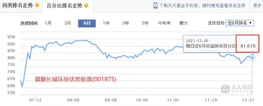 最高收益537%近三年最牛基金top20,近三年收益排名前十的基金