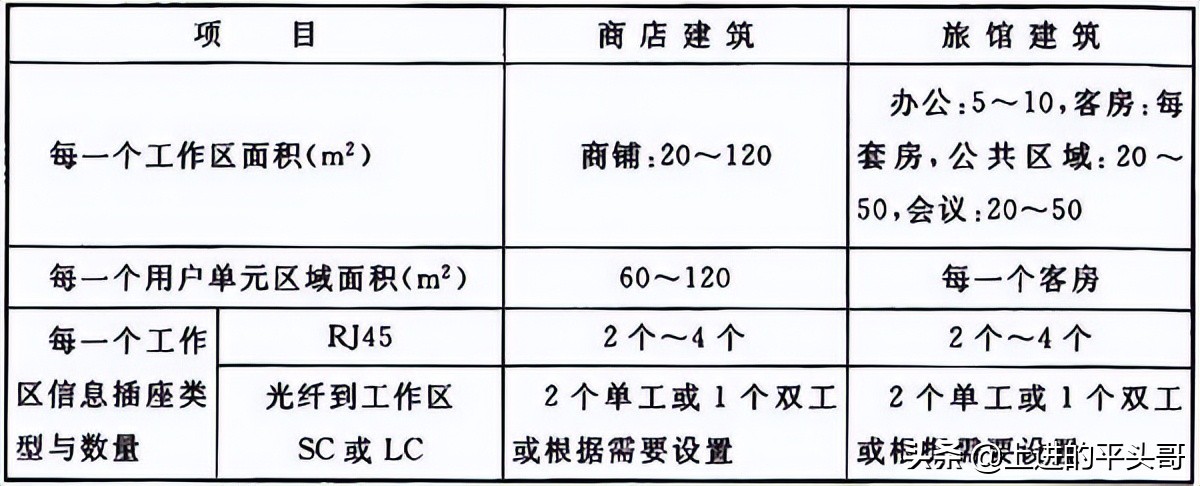 综合布线验收规范gb50312-2016,gb50311综合布线工程规范