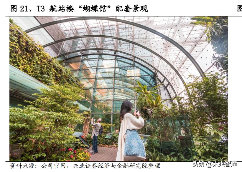 机场免税趋势,机场免税业务发展趋势