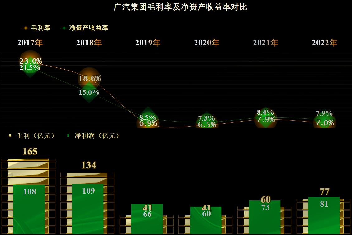 2023年广汽集团财报,广汽集团最近5年财报