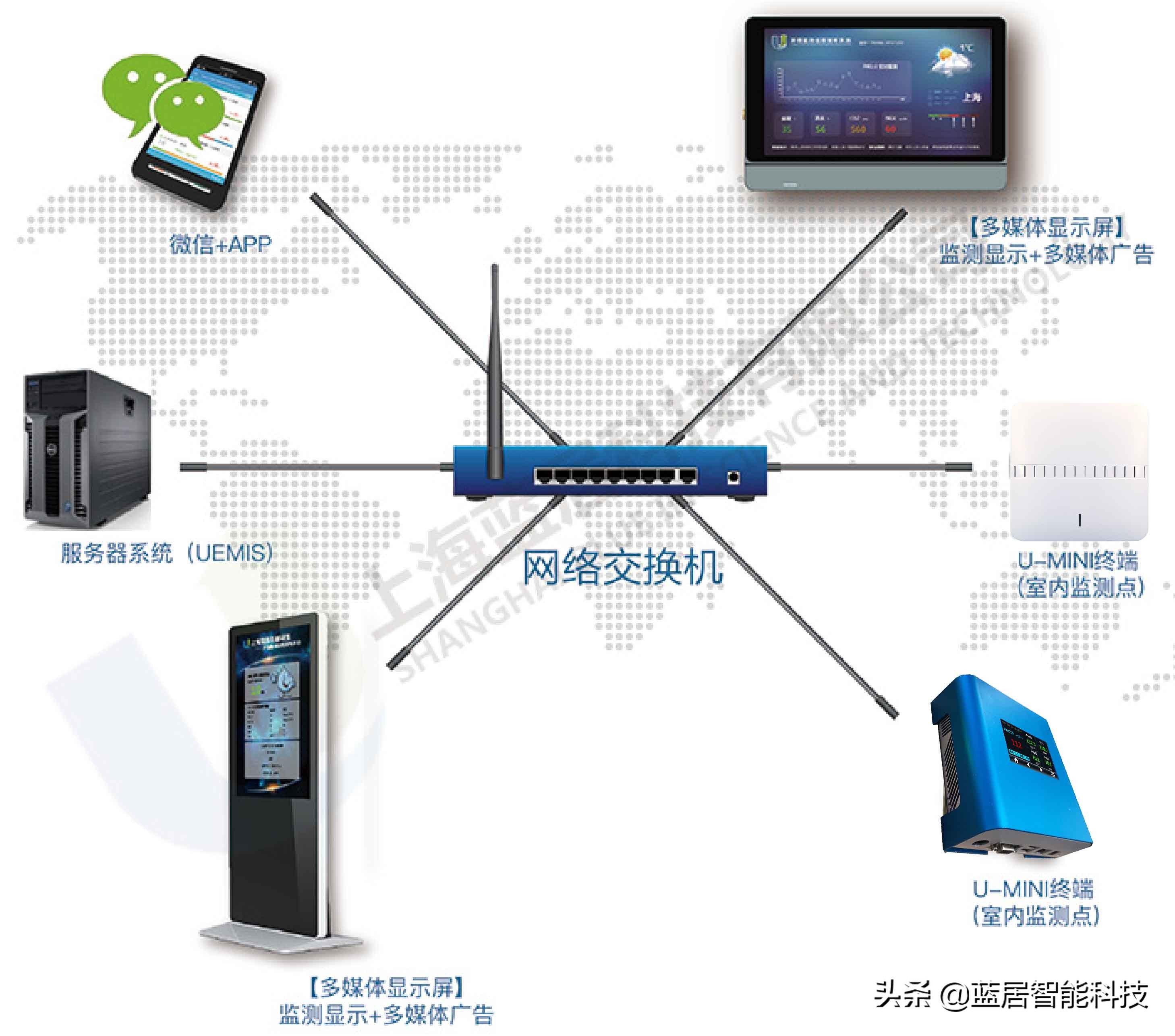 影响宿舍空气质量的因素,室内空气质量受到重视