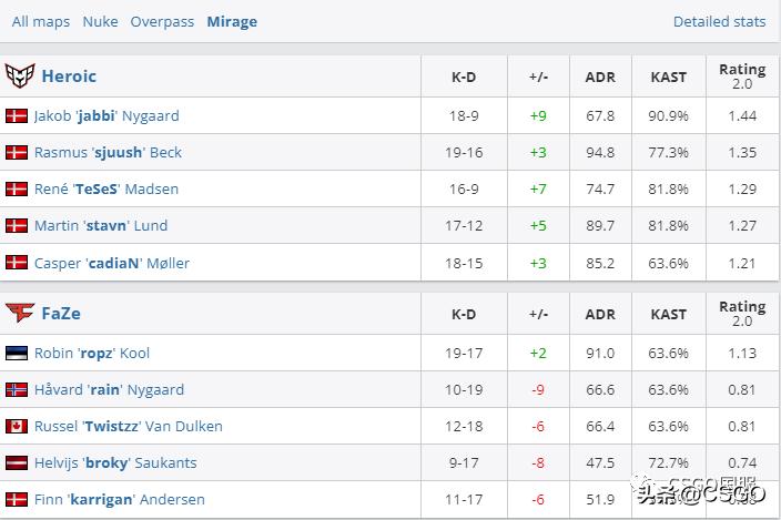 majorheroicvsvitality,巴黎major冠军赛
