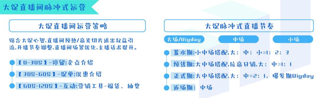 如何高效种收、赢战618？这份《学霸的大促实战笔记》请收好