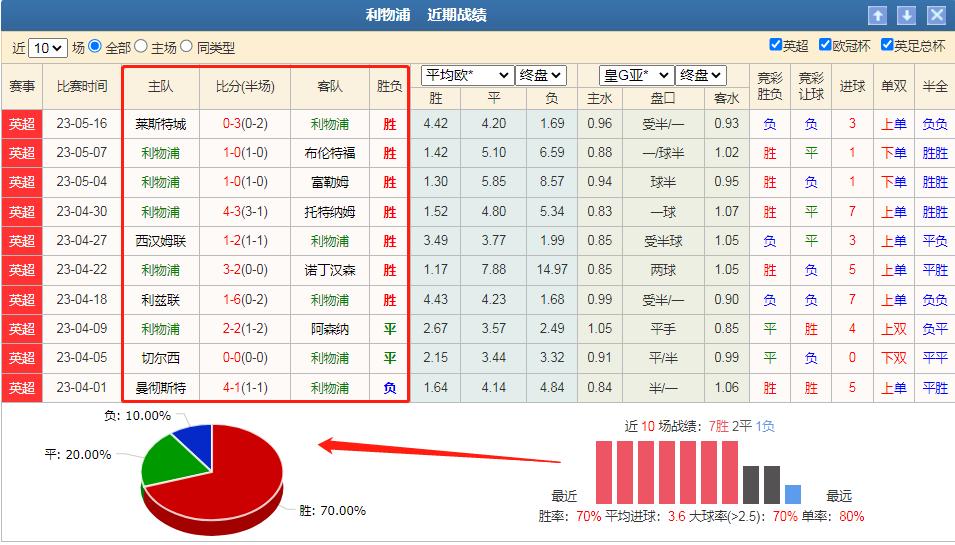 竞彩利物浦vs水晶宫,竞彩周五英超推荐维拉vs埃弗顿