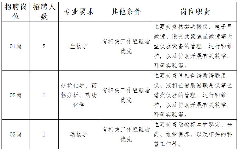 河北廊坊事业编招聘2022岗位表,河北省事业编招聘岗位信息表