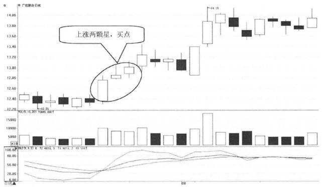 出现这种k线形态买进就能抓涨停,股票出现揉搓k线后怎么走
