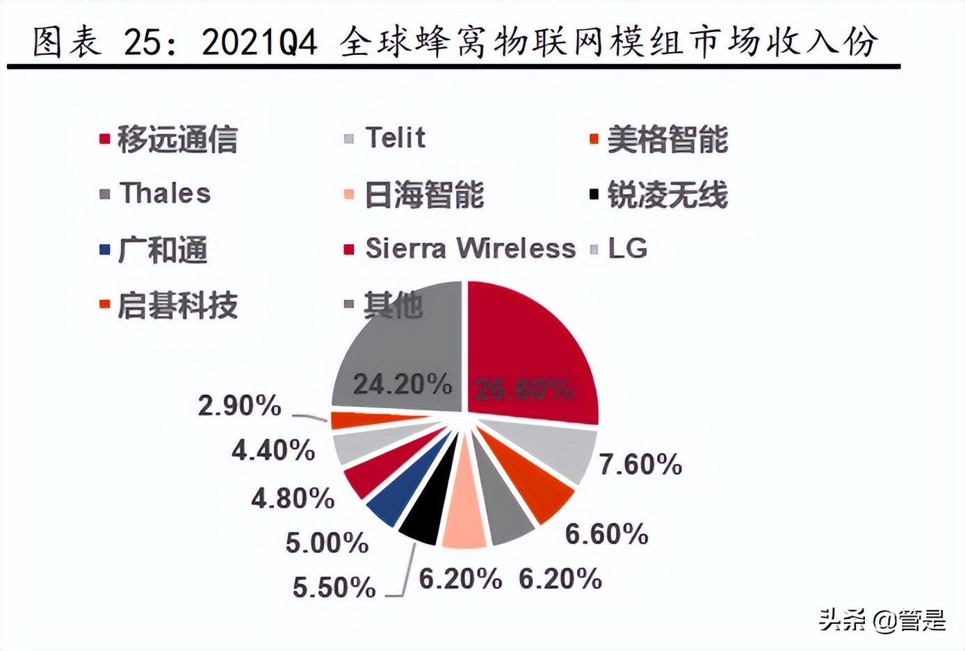 5g通信模组龙头企业,物联网龙头移远通信
