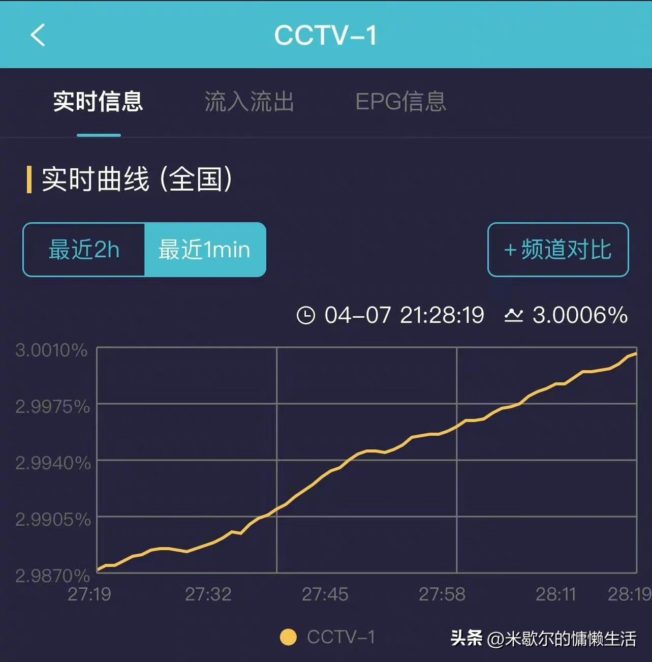 青春之城十一集看点,电视剧《青春之城》收视率是多少