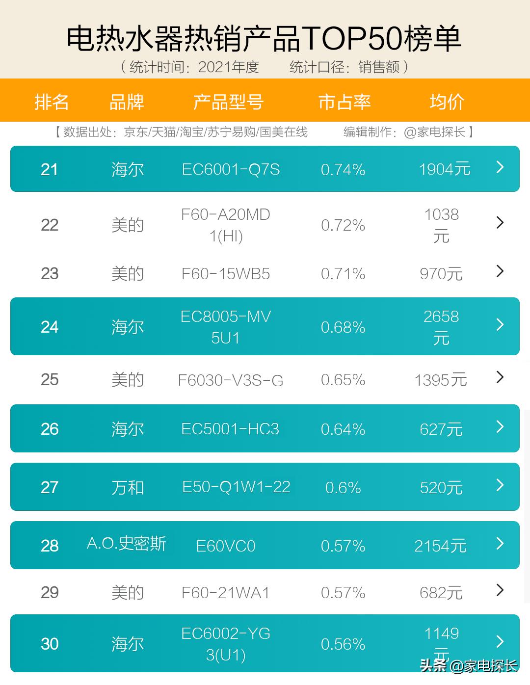 电热水器最好品牌排行榜,电热水器最好的品牌是哪家