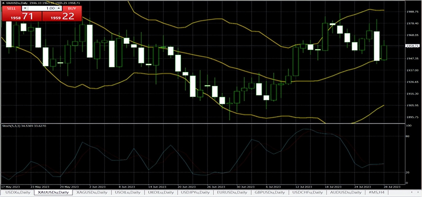 2023年08月02日香港第一金:美元逆势跳升贵金属集体跳水