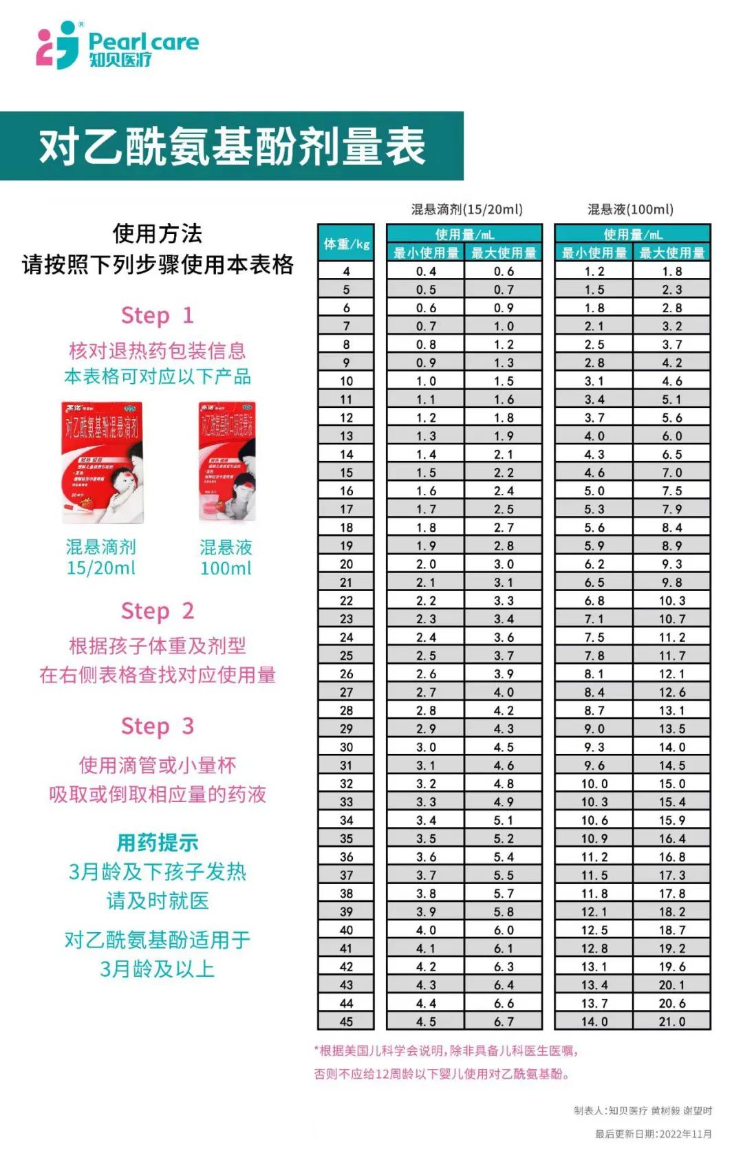 买不到退烧药用什么中药来退烧,买不到退热药怎么办小妙招