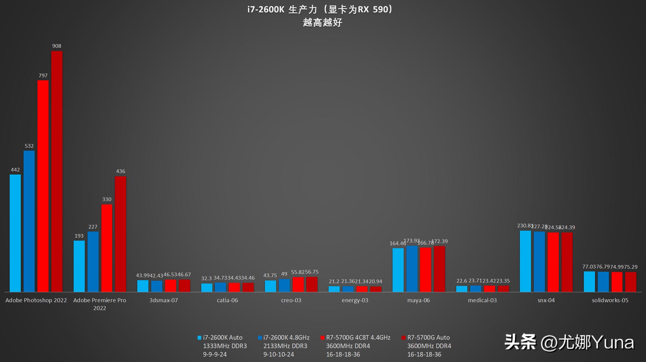 i7第二代酷睿2600k,酷睿二代i72600k