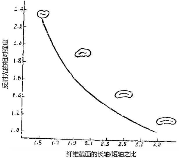 繁花防火丝光棉,繁花火山丝光棉