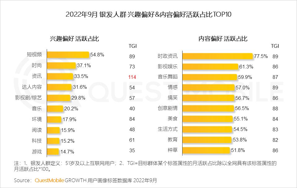 互联网广告数字营销的行业,网络营销与互联网广告
