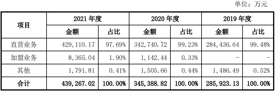 老乡鸡的招股书,老乡鸡第一次申请上市时间