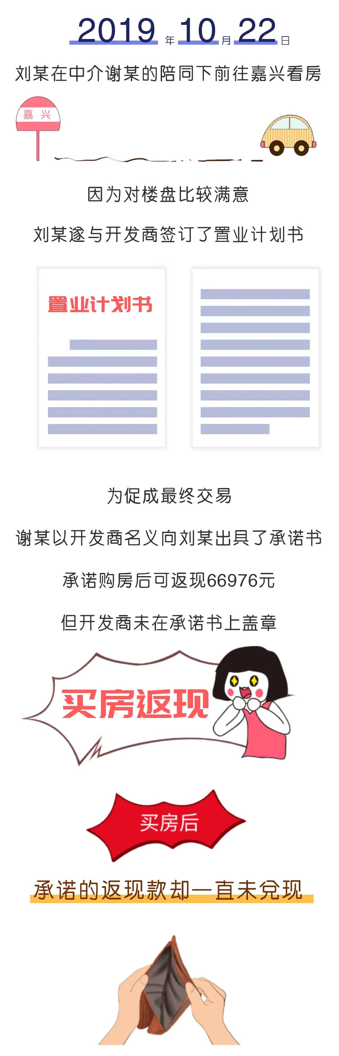 中介买房返现1万是什么套路,买房中介说给我返钱