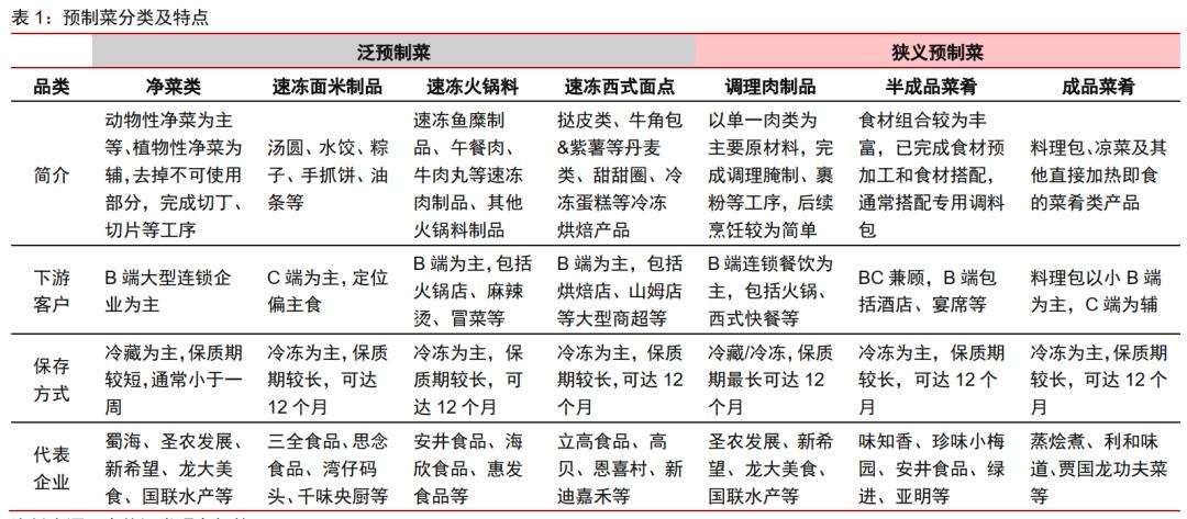 2023中国预制菜产业白皮书,2023预制菜发展趋势