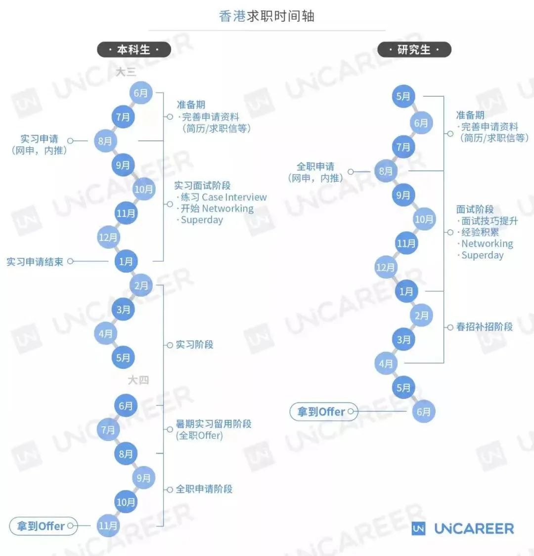 香港留学中介哪个质量好,香港留学好吗有什么优势