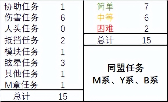 279e攻略,279任务完美攻略