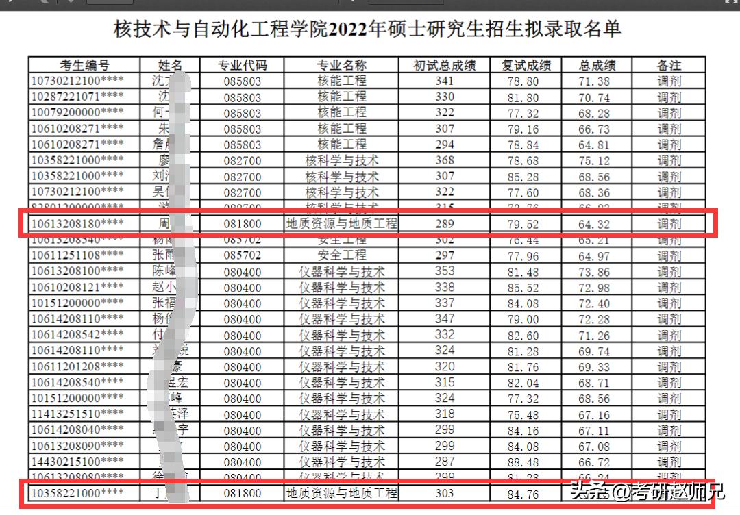 成都理工计算机考研保护第一志愿,成都理工大复试保护第一志愿吗