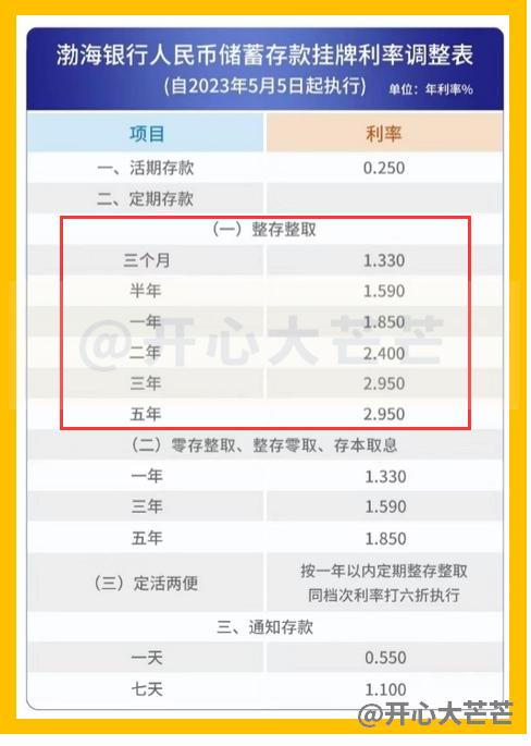 多家银行调整存款利率表,各大银行存款利息202万最新利率表