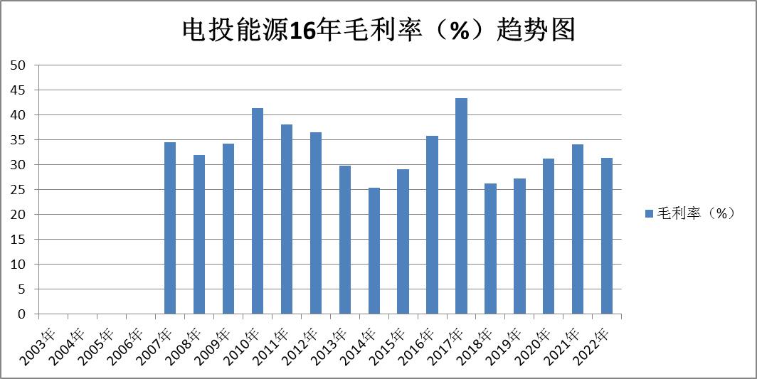 煤炭股票龙头股电投能源,股票煤炭行业陕西煤业