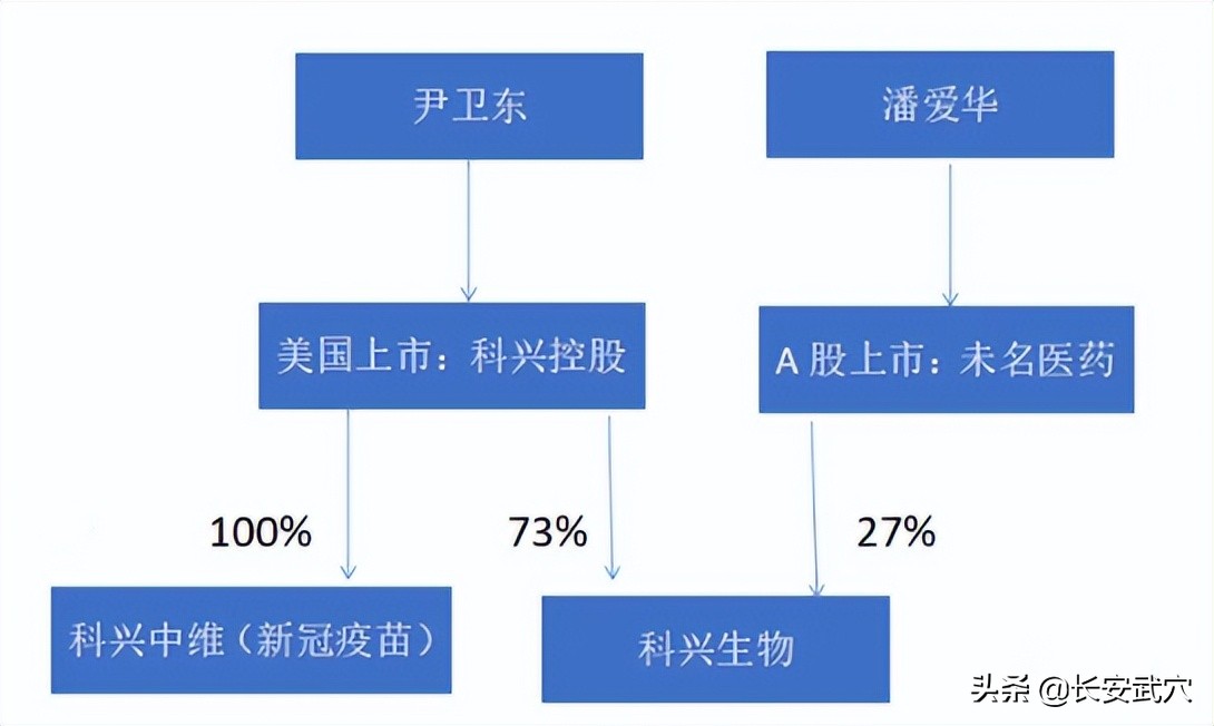 靠疫苗赚了800亿，却大规模裁员，拖欠年终奖不发，还有天理吗？