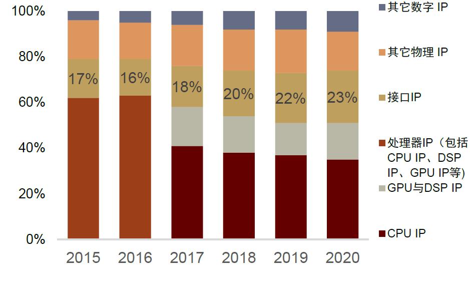 中金|“芯”前沿系列：接口芯片，高速通信兵