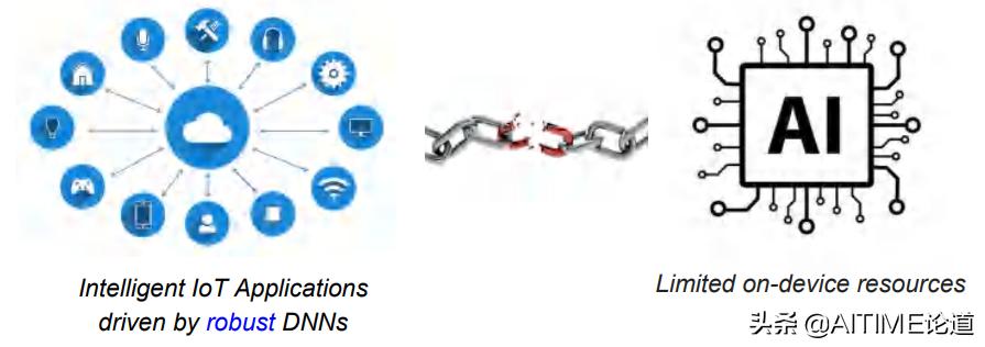 干货！鲁棒彩票现象：藏在随机初始化神经网络中的鲁棒子网络