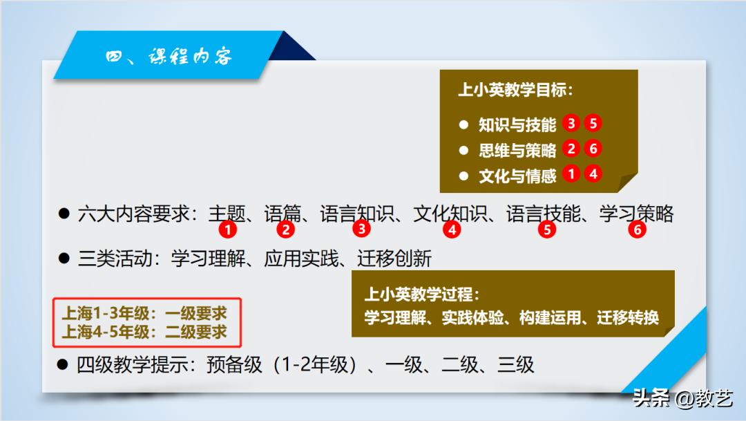 创设丰富的语境，围绕语篇主题意义设计逻辑关联的语言实践活动