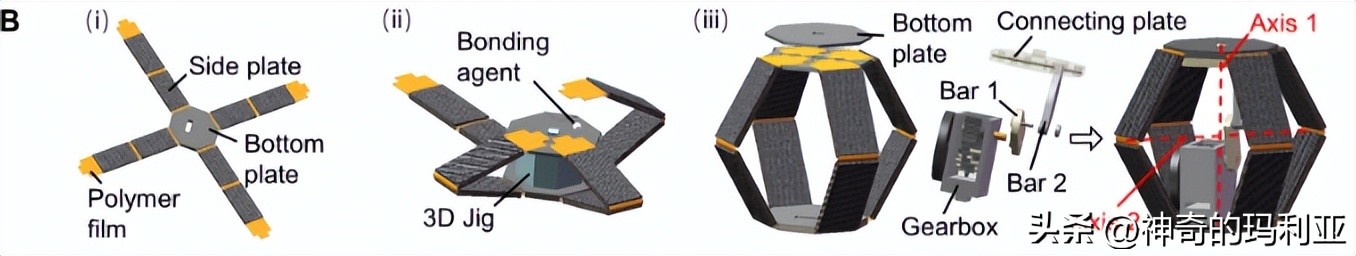 用于无线控制毫米级机器人的磁致动齿轮箱，其究竟有何作用