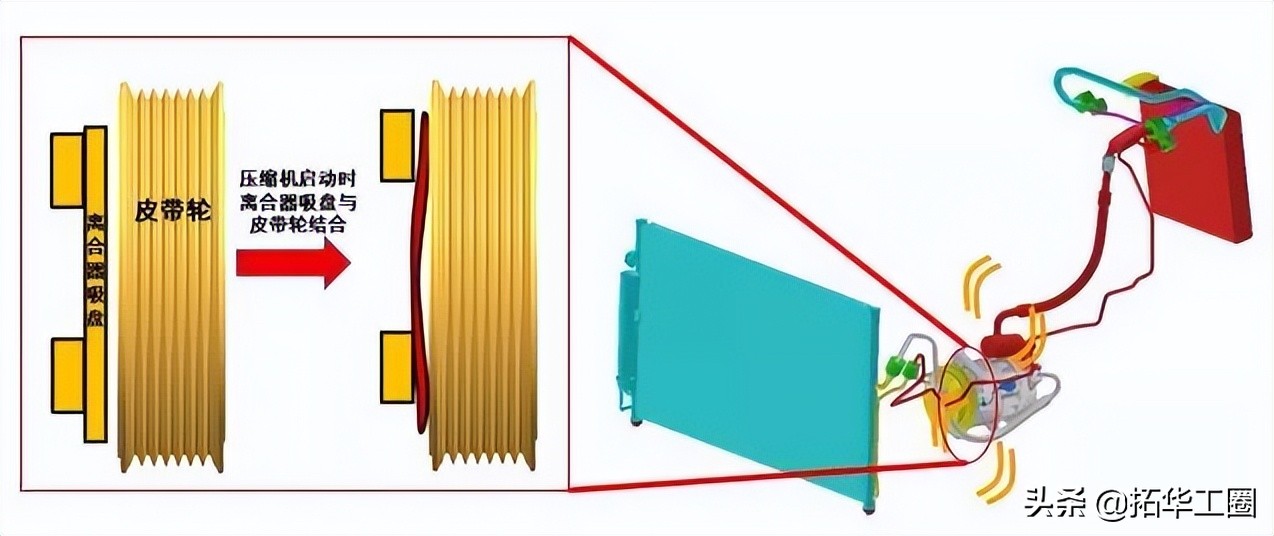 空压机有时能启动有时启动不了,螺杆空压机本地启动远程启动