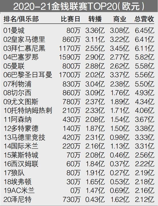 滕哈格不满曼联球员配合失误太多,滕哈格证实曼联一人将获正名机会