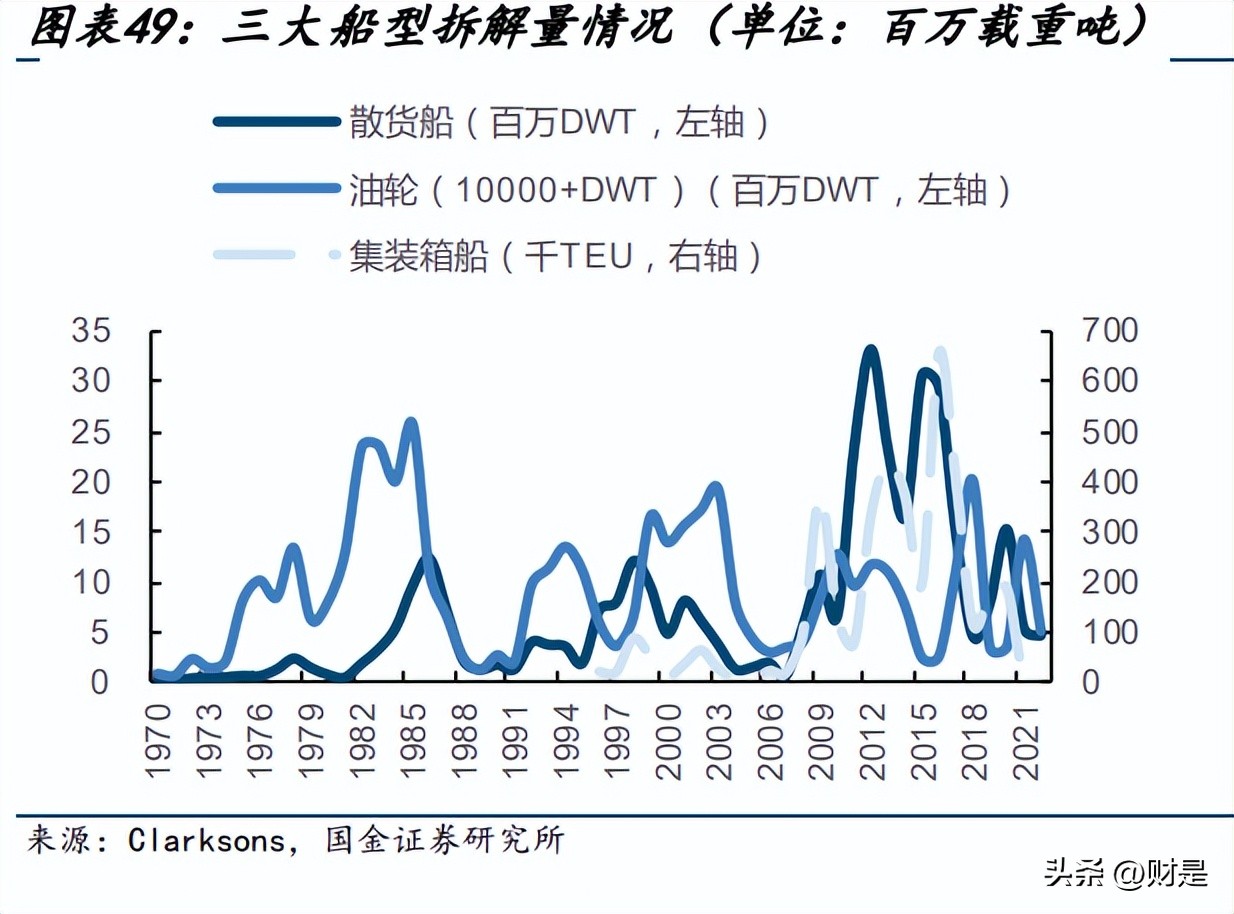 中国船舶研究,中国船舶最新进展