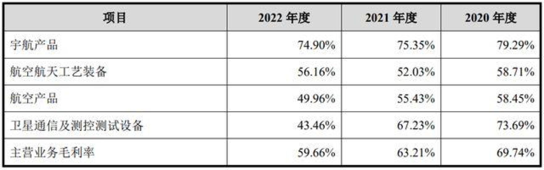 航天环宇简介,航天环宇竞争对手
