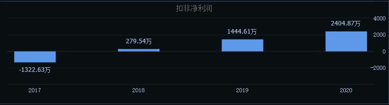 国芯科技值得申购吗,国芯科技中签号出炉