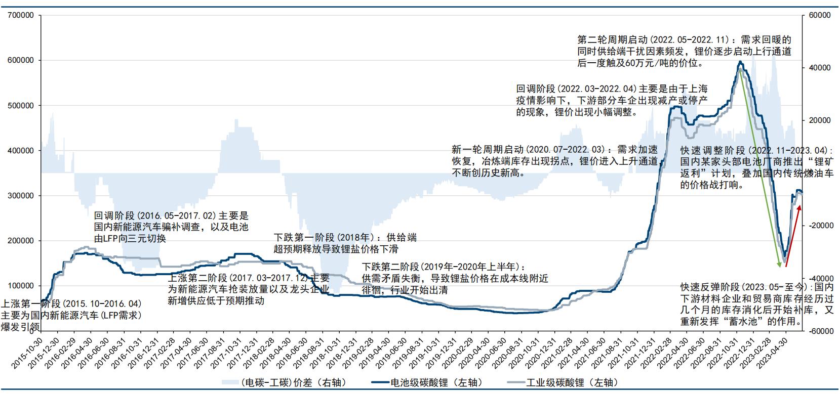 锂电池概念股投资机会,锂电池爆发涨停潮能否成为新主线