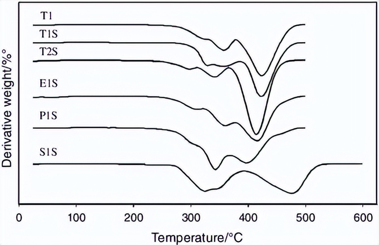 环氧改性聚氨酯是柔性材料吗,环氧聚氨酯的性能特点是什么